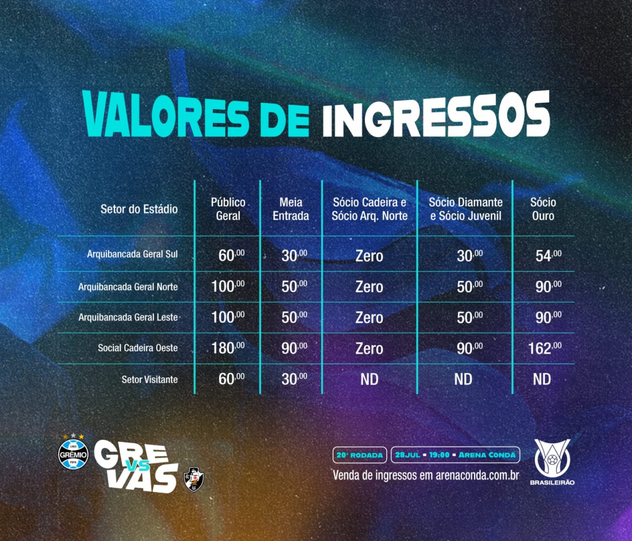 Ingressos Grêmio preços